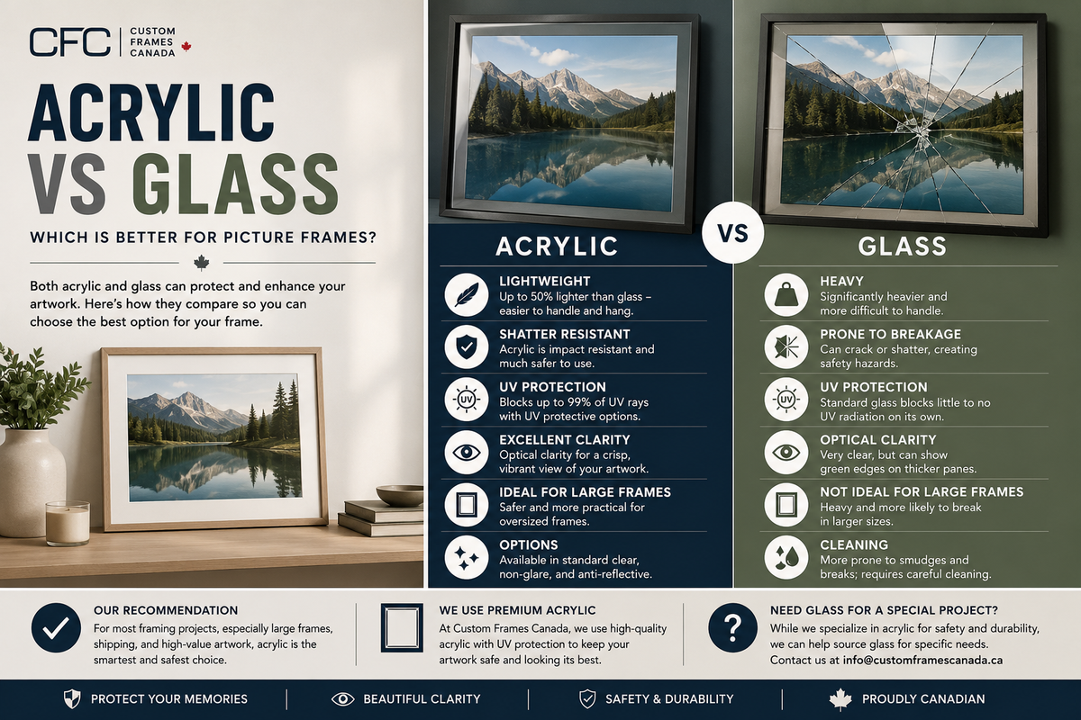 Acrylic vs. Glass for Picture Frames: Which Is Better?