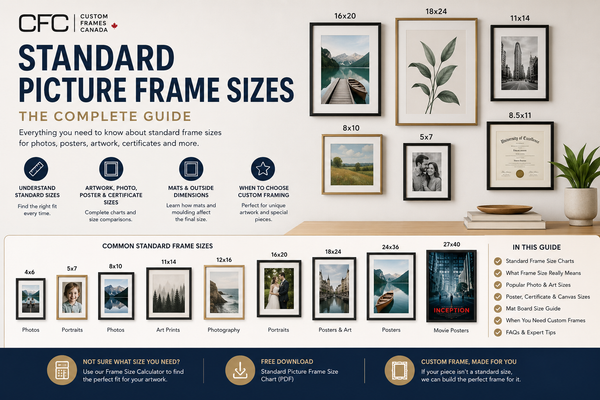 Standard Picture Frame Sizes: The Complete Guide