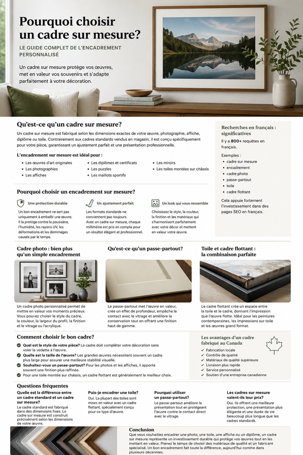 Pourquoi choisir un cadre sur mesure? Le guide complet de l'encadrement personnalisé