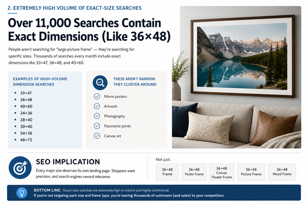 Frame Sizes Explained: Why Popular Dimensions Like 24×36, 30×40, 36×48, and 48×72 Matter